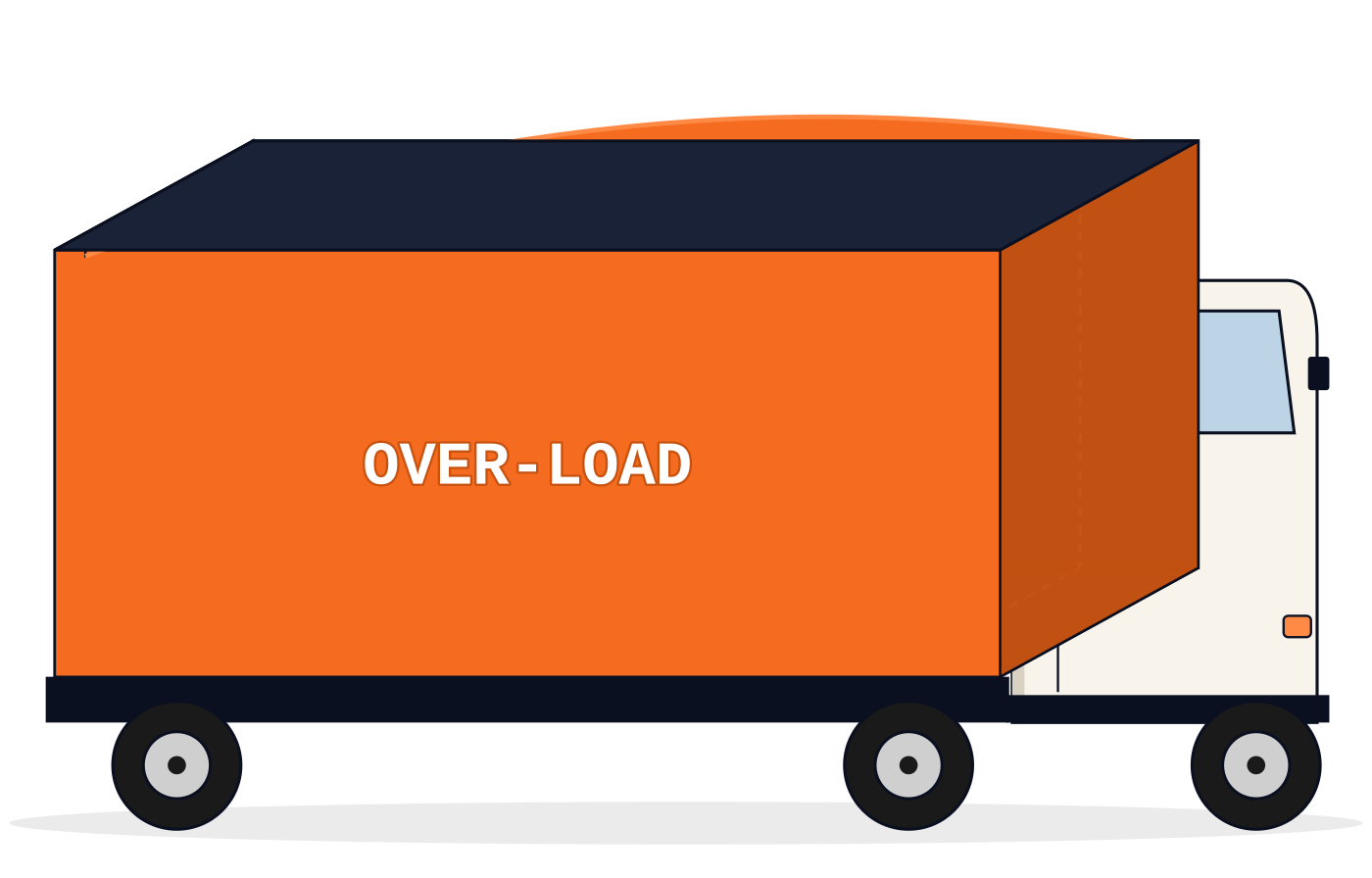 Over-Load — truck filled to Max capacity