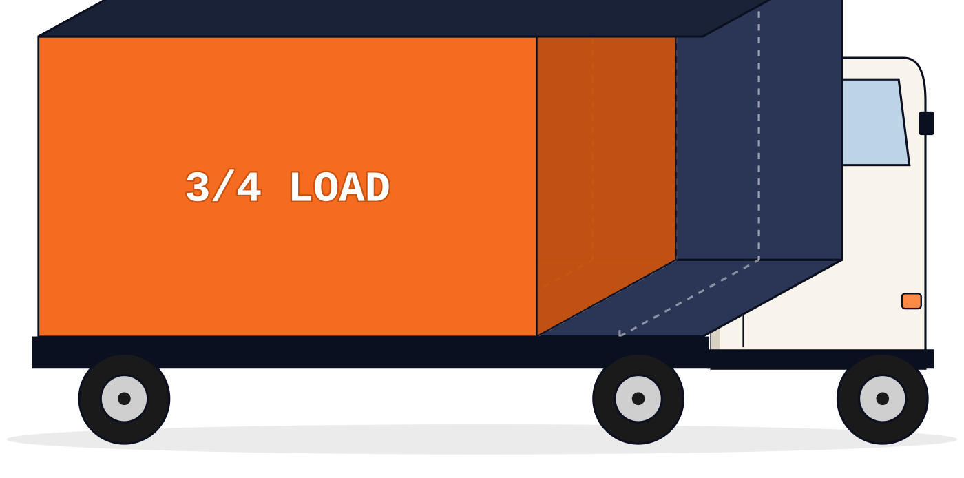 3/4 Load — truck filled to 3/4 capacity